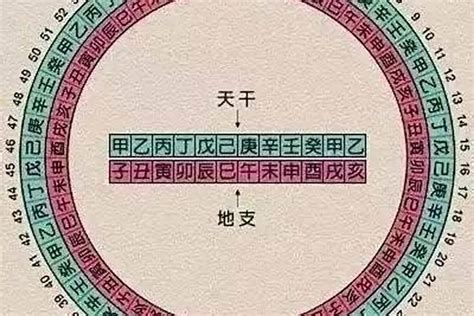 神煞|八字神煞主要看哪一柱 八字神煞速查及详解(全部)